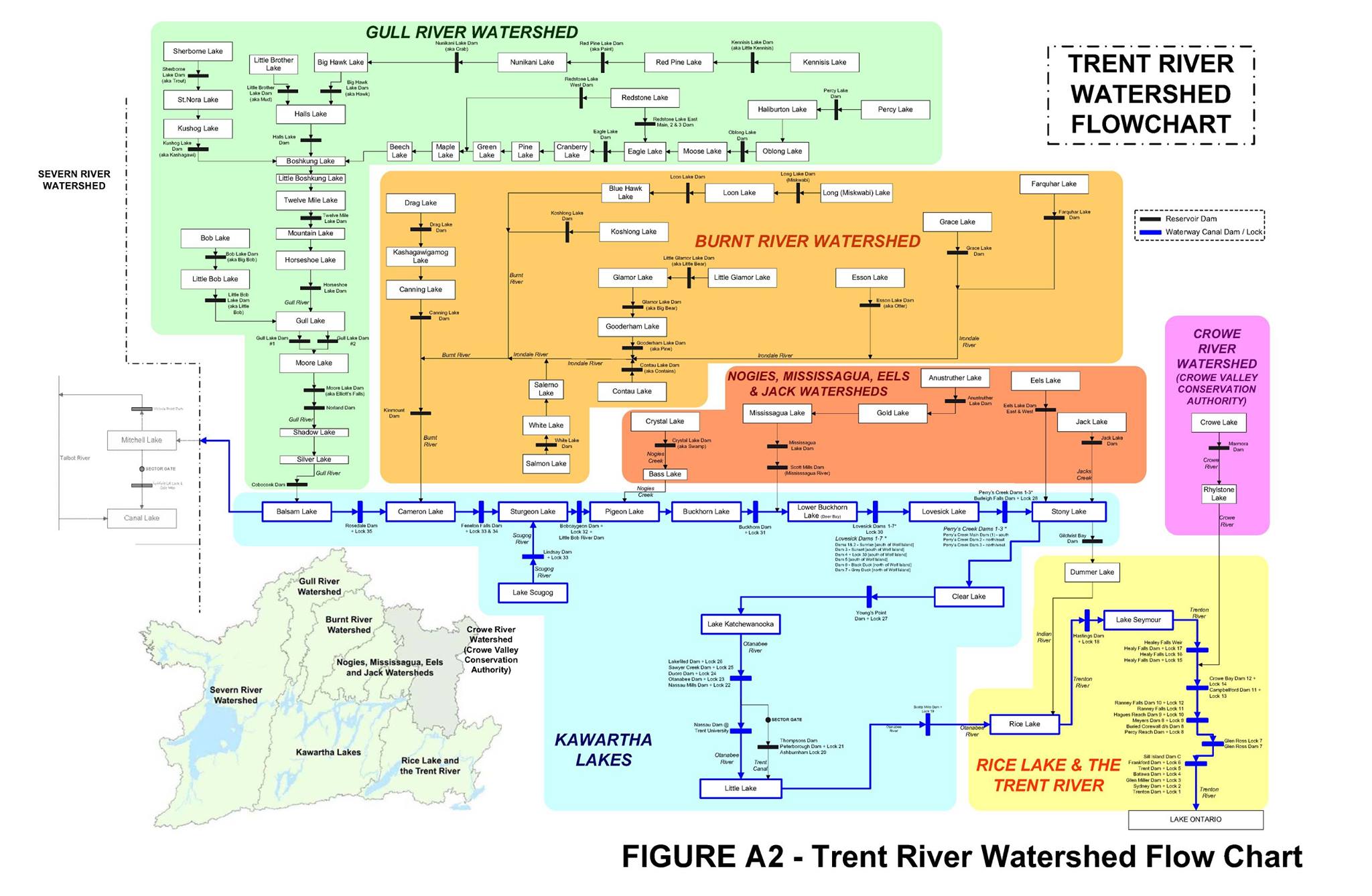 Trent Severn Waterway Flow Chart