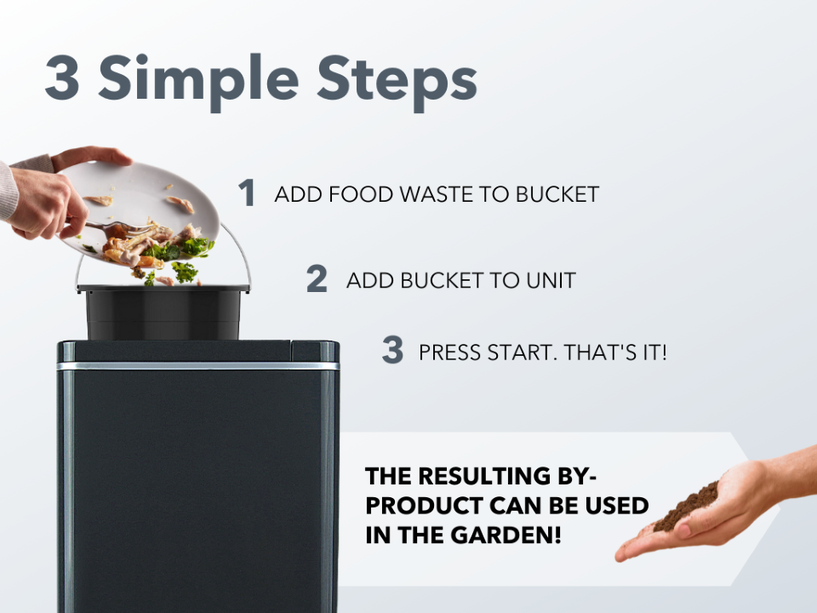 3 Simple Steps to use the food cycler. Add food to waste bucket, add bucket to unit, press start. 