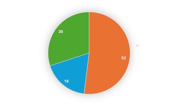 Image showing tax amounts for Township, County and School Boards
